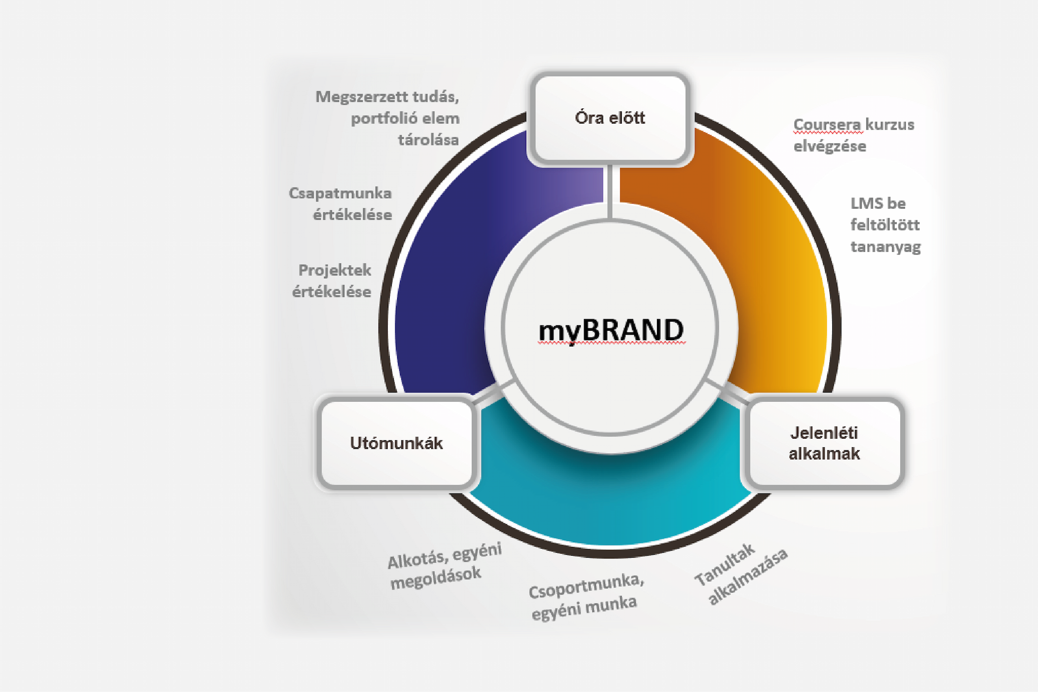A METU új szintre emeli a myBRAND programját