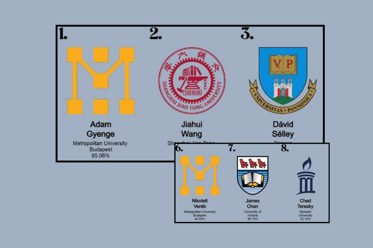 A METU MNB Intézet hallgatói a világ élvonalában – újabb nemzetközi siker az ETF Global Portfolio Challenge versenyén