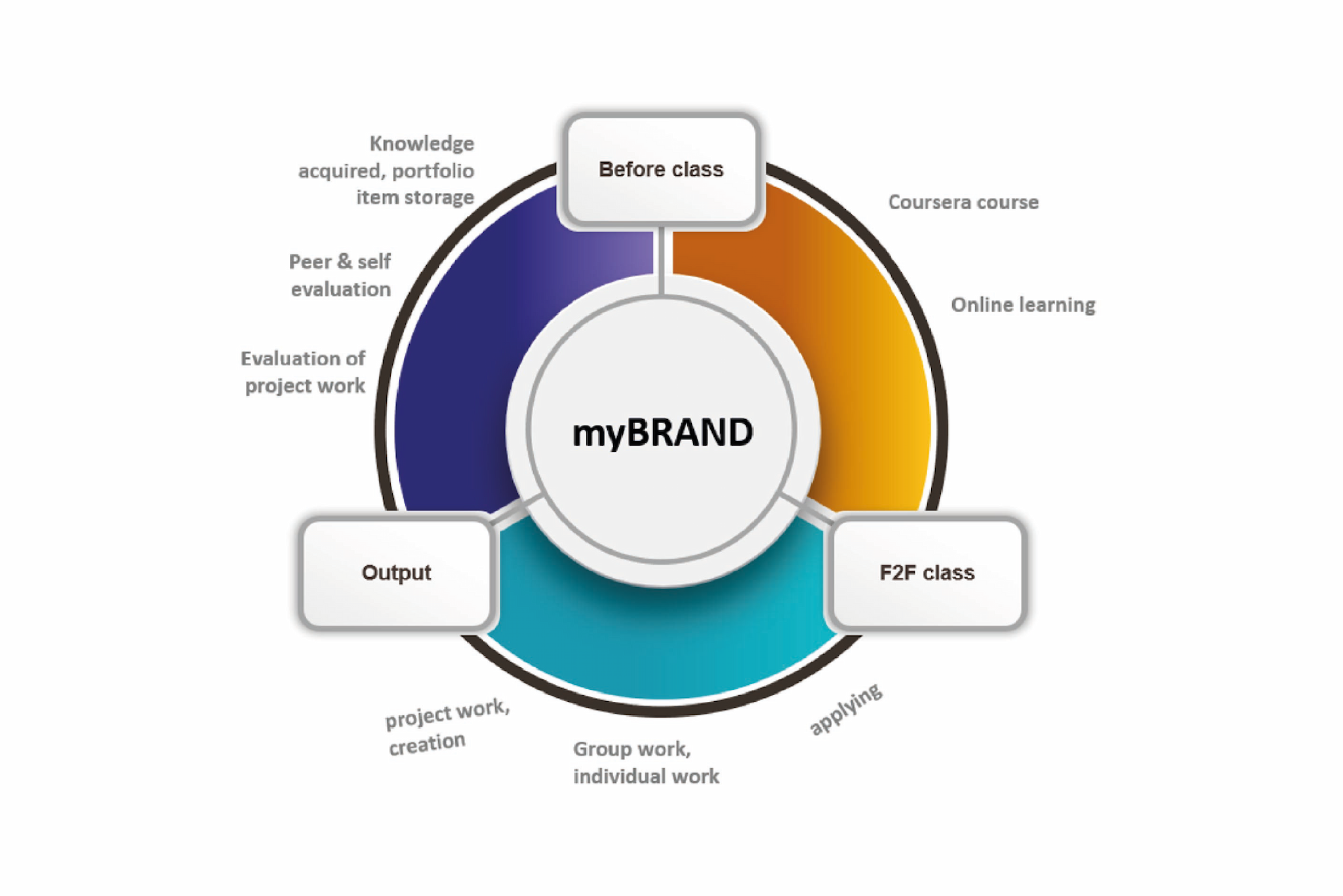A METU új szintre emeli a myBRAND programját